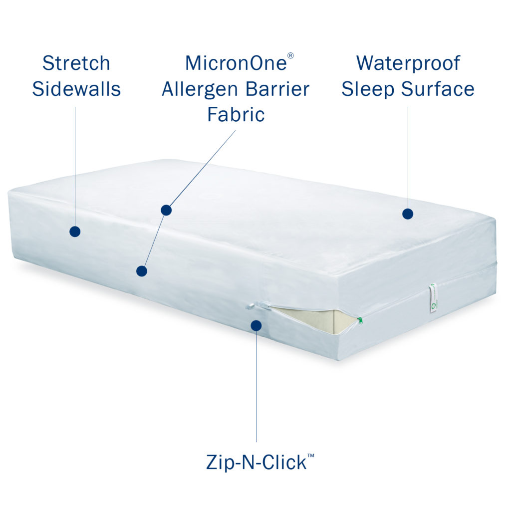 CleanRest PRO Mattress Encasement - Maximum Protection - CleanRest