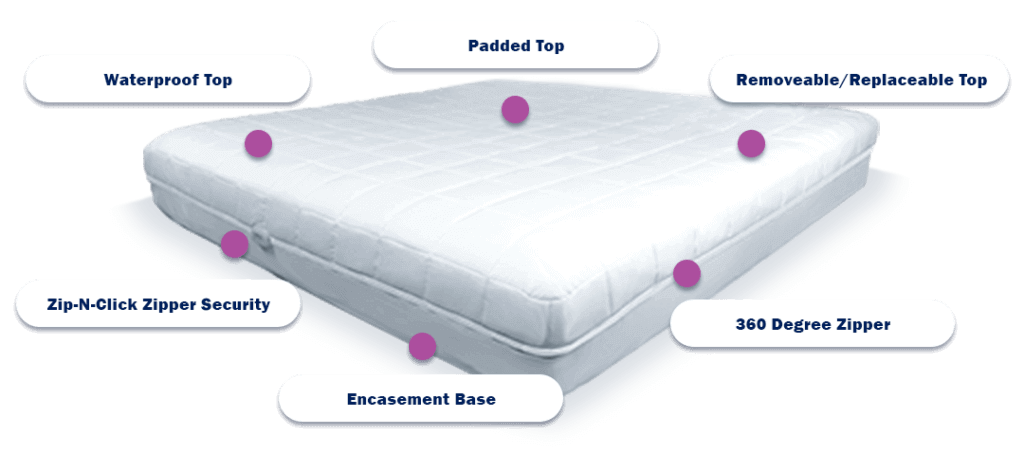 CleanRest PLATINUM Encasing Mattress Pad